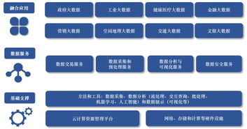 賽迪數據 互聯網、政府與金融行業應用成為大數據發展焦點