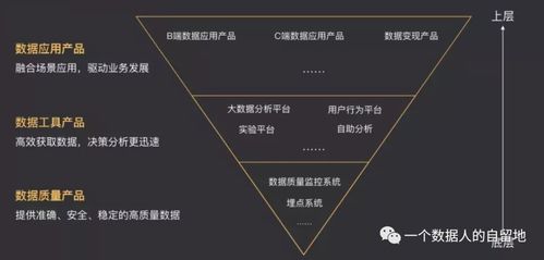 從數(shù)據(jù)蠻荒到數(shù)據(jù)中臺 互聯(lián)網(wǎng)數(shù)據(jù)服務(wù)的五個(gè)演進(jìn)階段