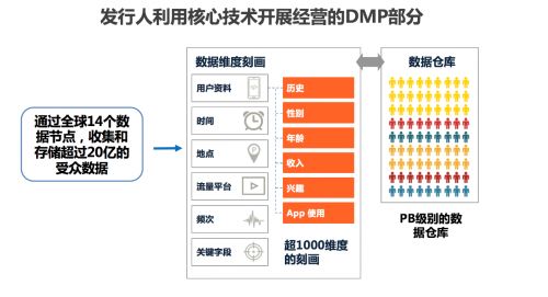 木瓜移動綜合類海外營銷公司創業板申請 優質技術成核心驅動力，深耕互聯網數據服務