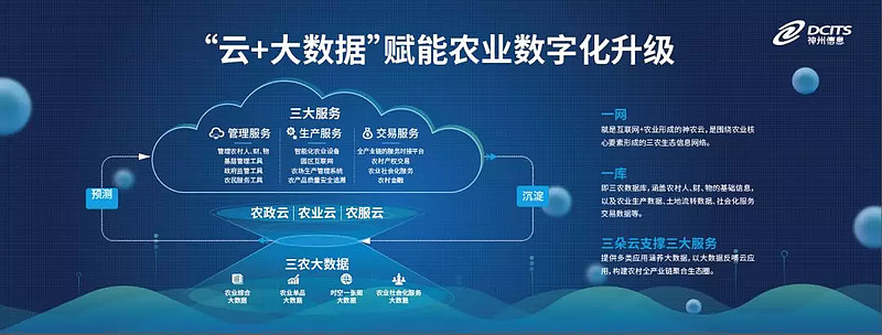 證券時(shí)報(bào)丨神州信息郭為 不是做互聯(lián)網(wǎng)，是用大數(shù)據(jù)賦能農(nóng)業(yè)升級