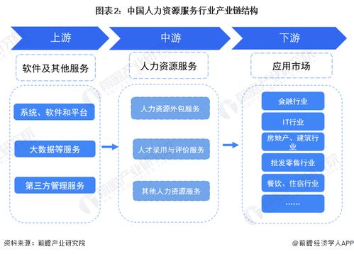 2023年中國人力資源服務行業(yè)全景圖譜 市場規(guī)模、競爭格局與發(fā)展前景分析