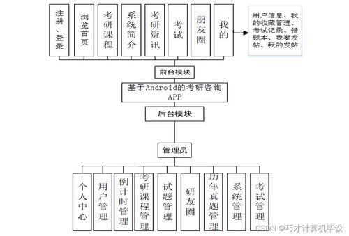 基于Android的考研咨詢App的設計與實現(xiàn)