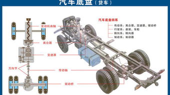 汽車各部件構(gòu)造圖解 每個(gè)零件都為你清晰標(biāo)注